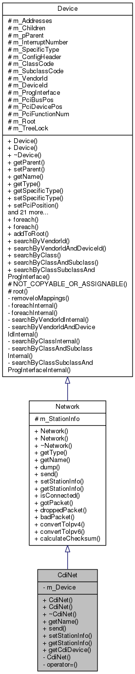 Inheritance graph