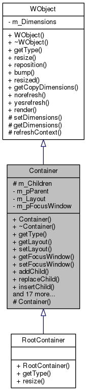 Inheritance graph