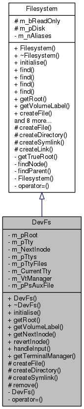 Inheritance graph