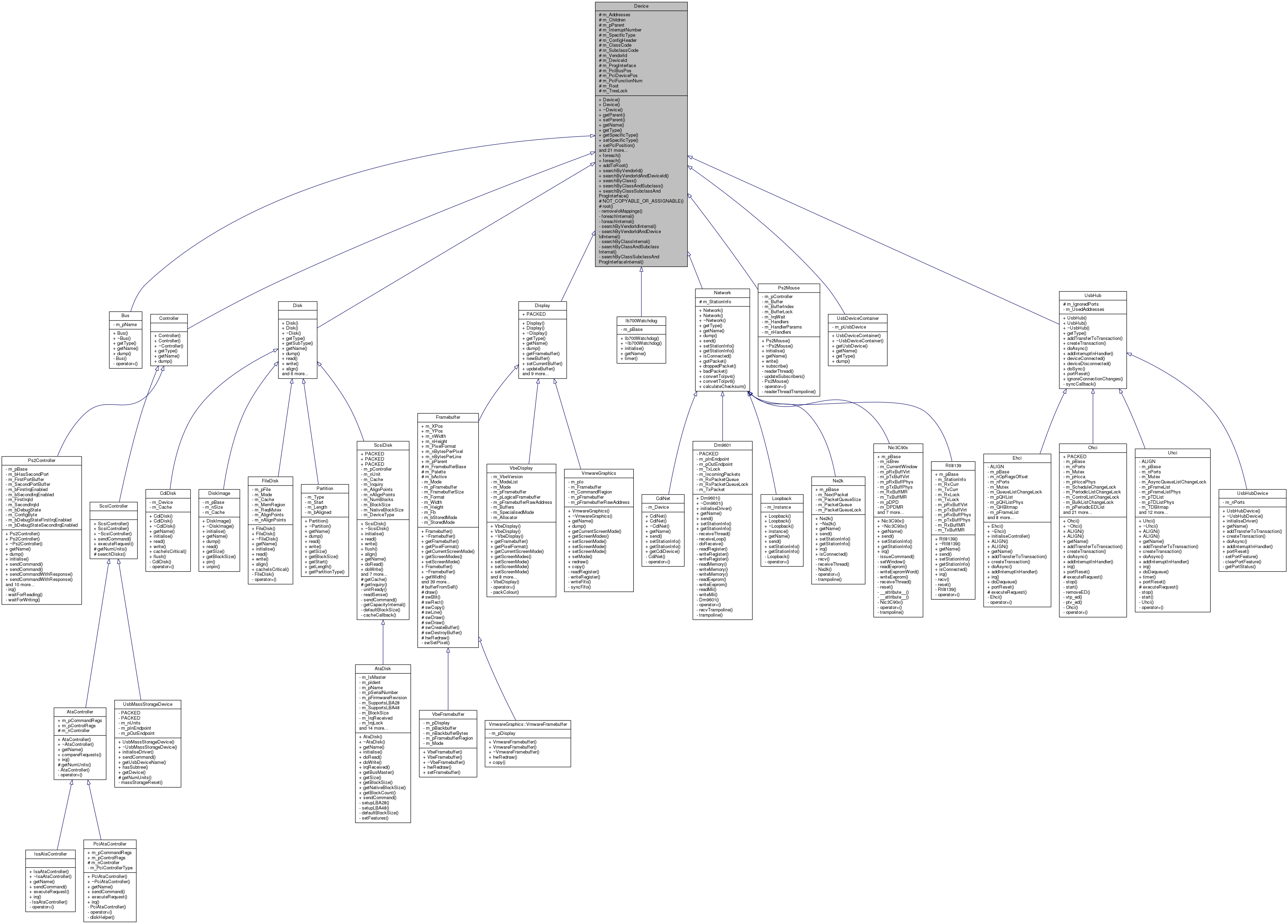 Inheritance graph