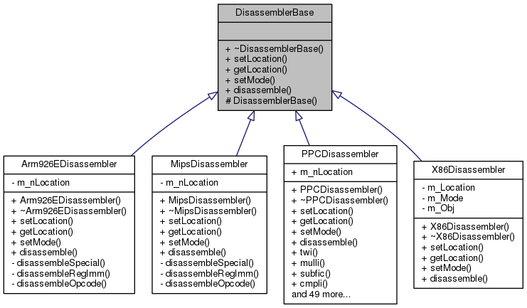 Inheritance graph