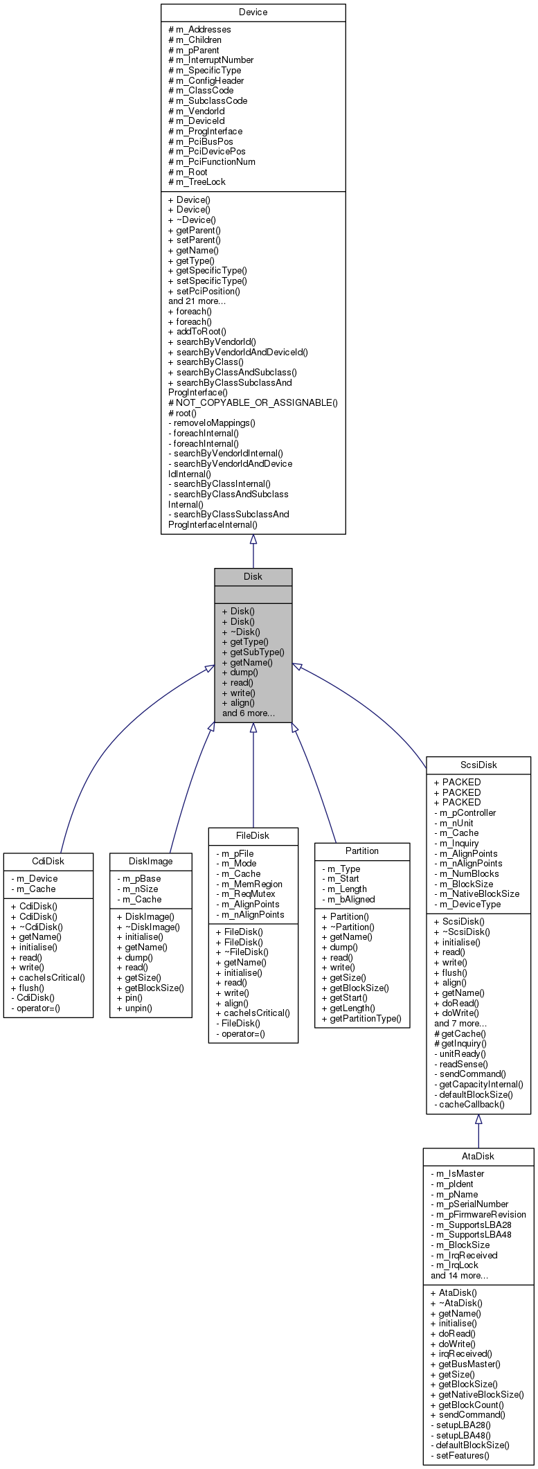 Inheritance graph