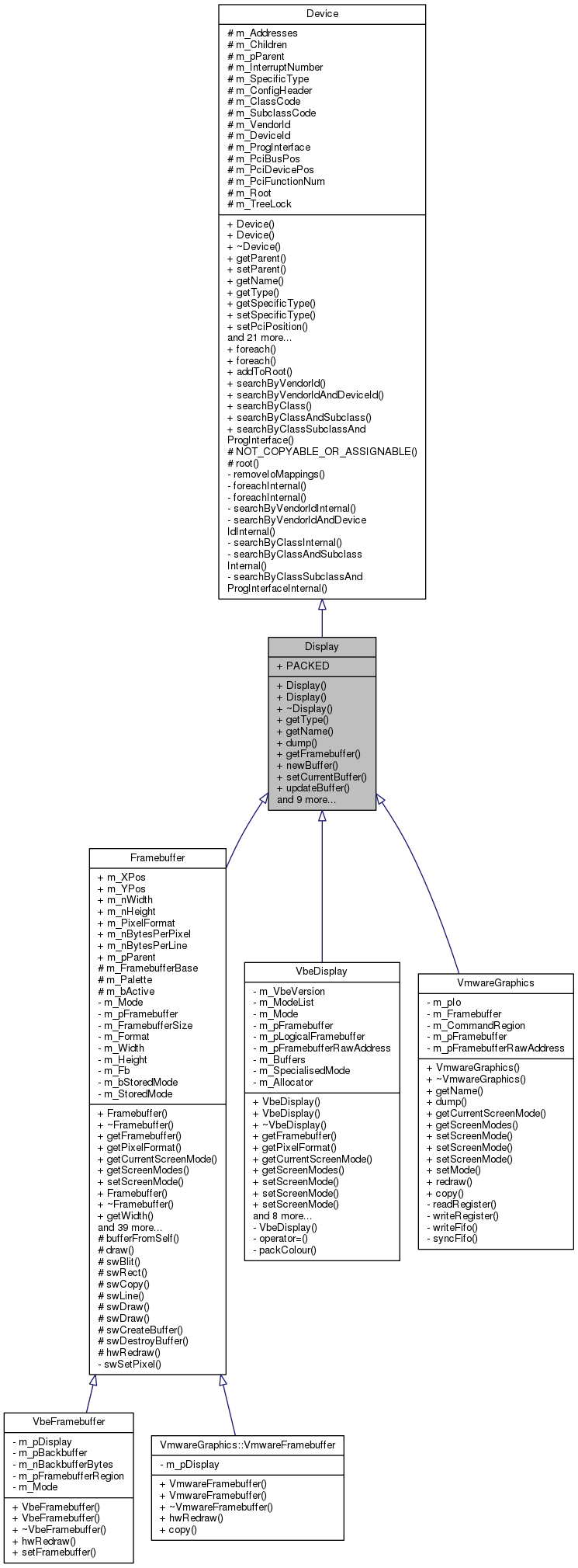 Inheritance graph