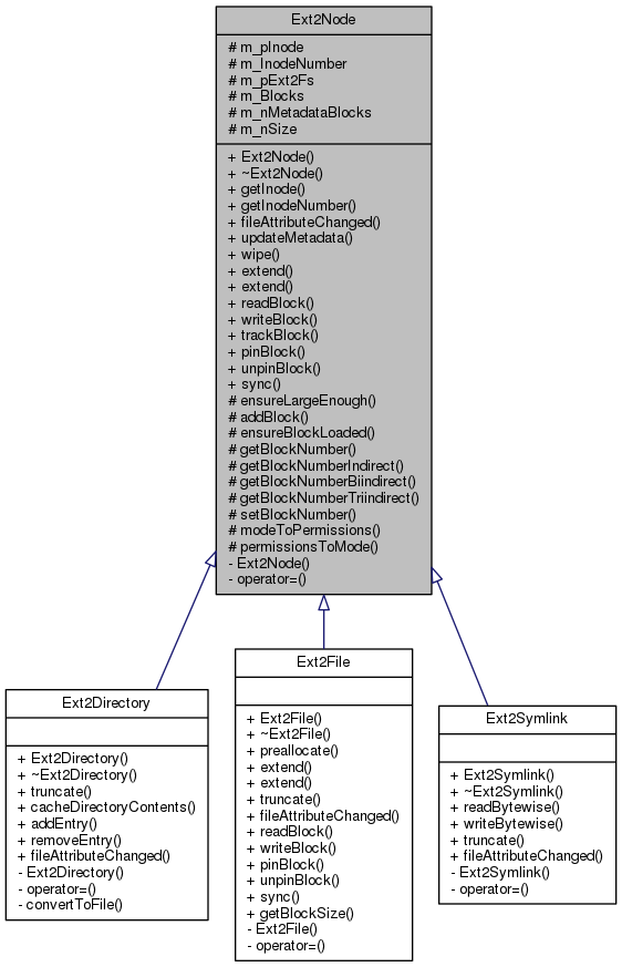 Inheritance graph