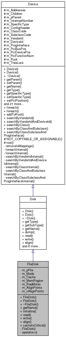 Inheritance graph