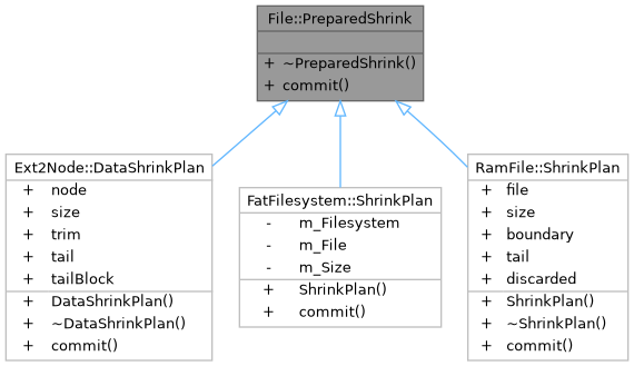 Inheritance graph
