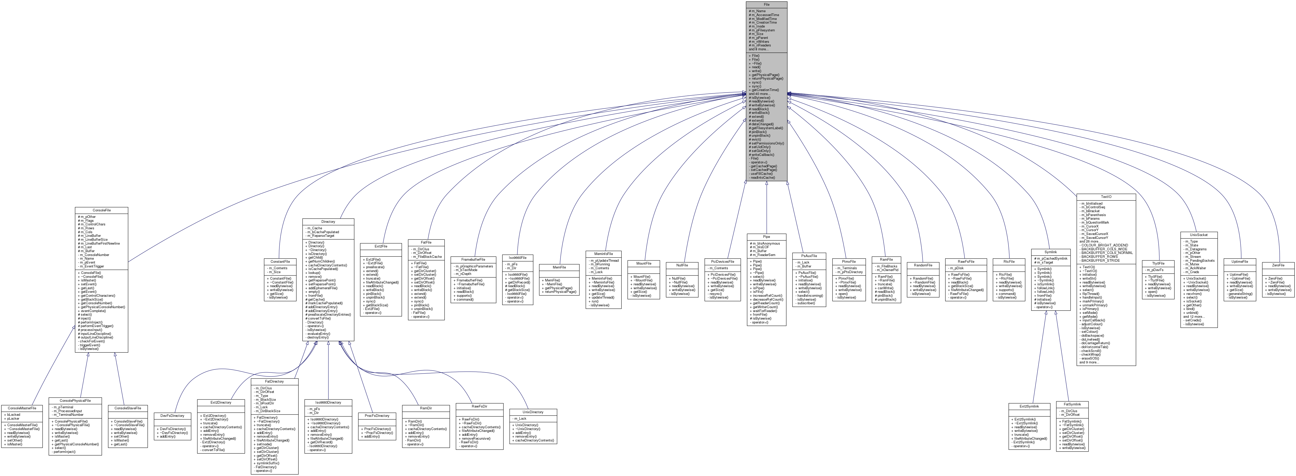 Inheritance graph