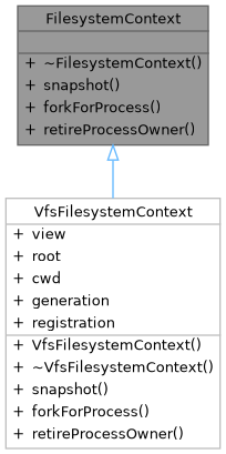 Inheritance graph