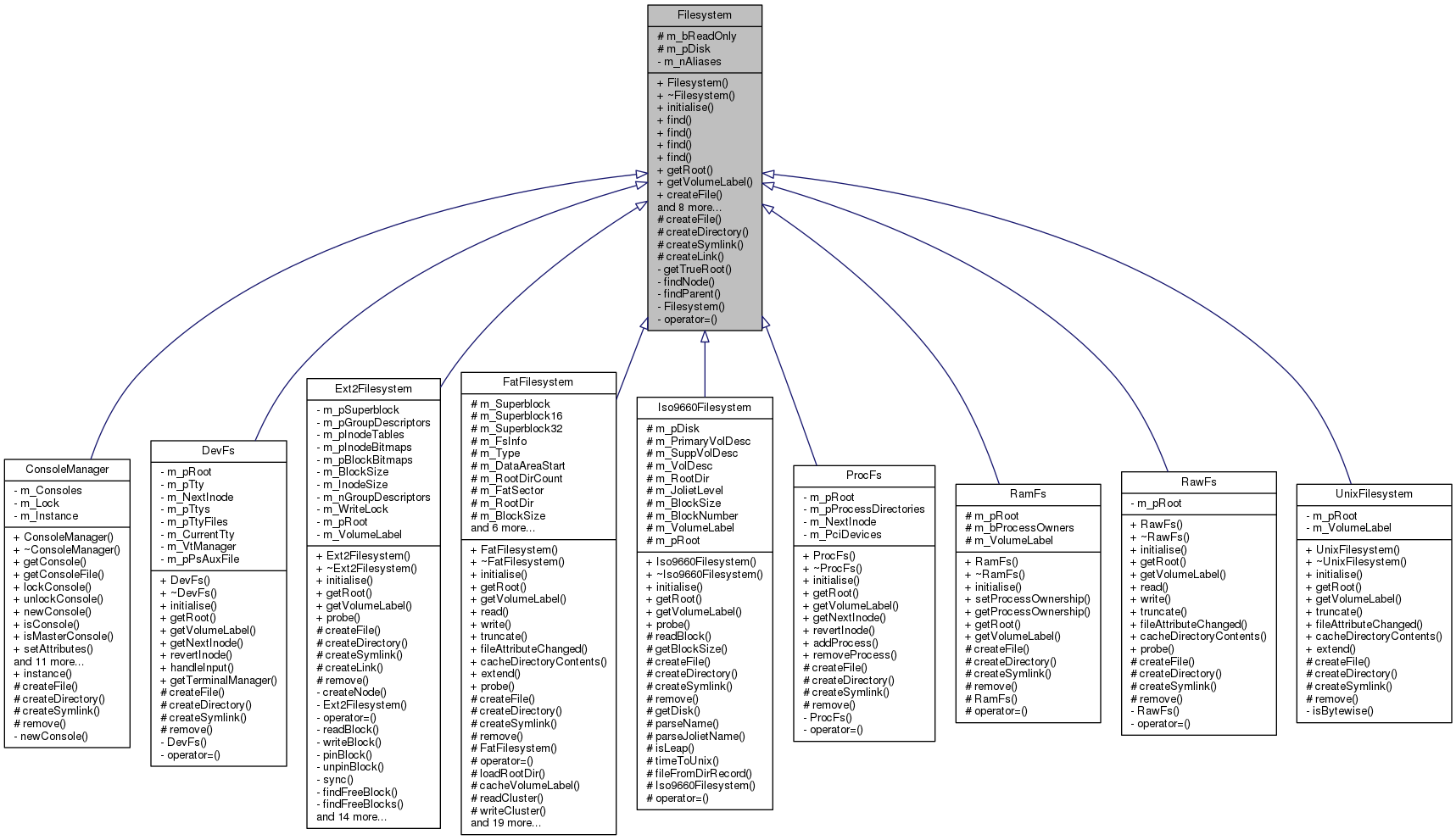 Inheritance graph