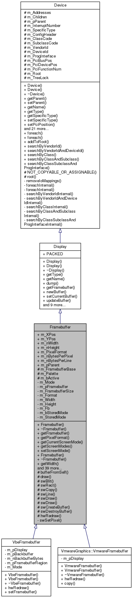 Inheritance graph