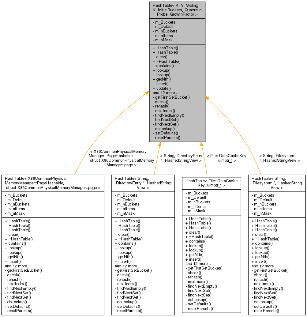 Inheritance graph