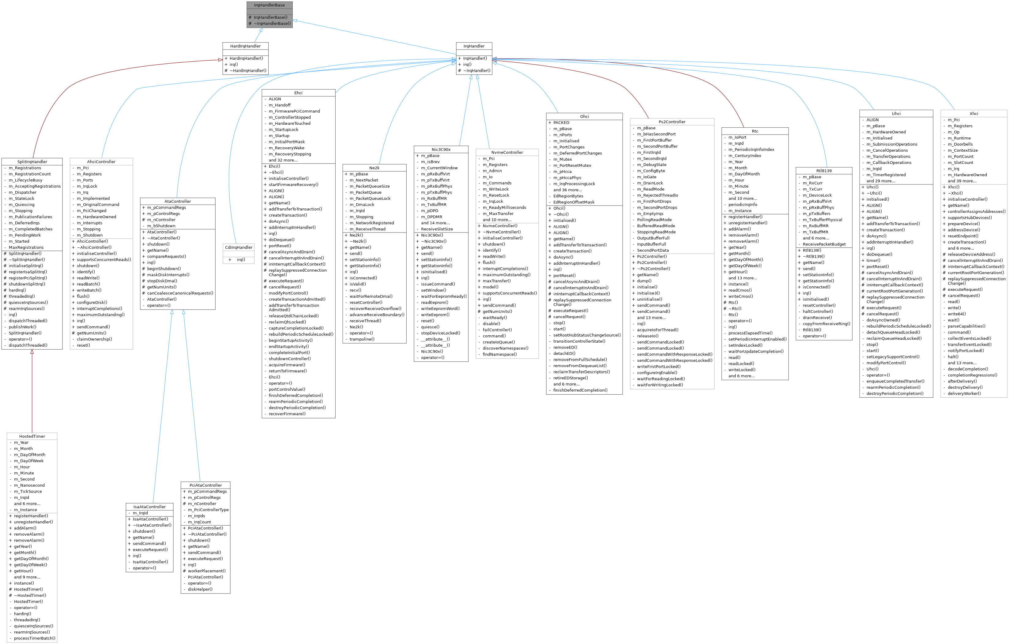 Inheritance graph