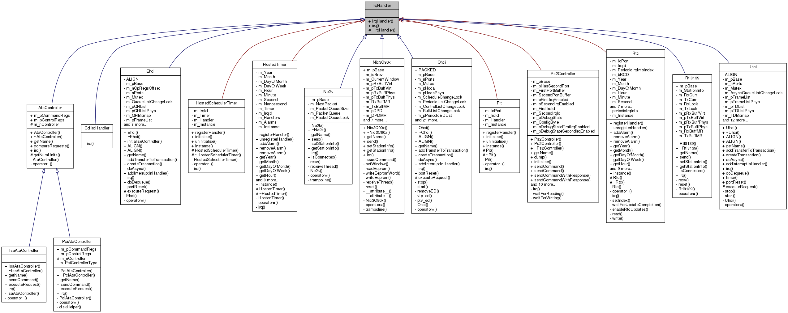 Inheritance graph