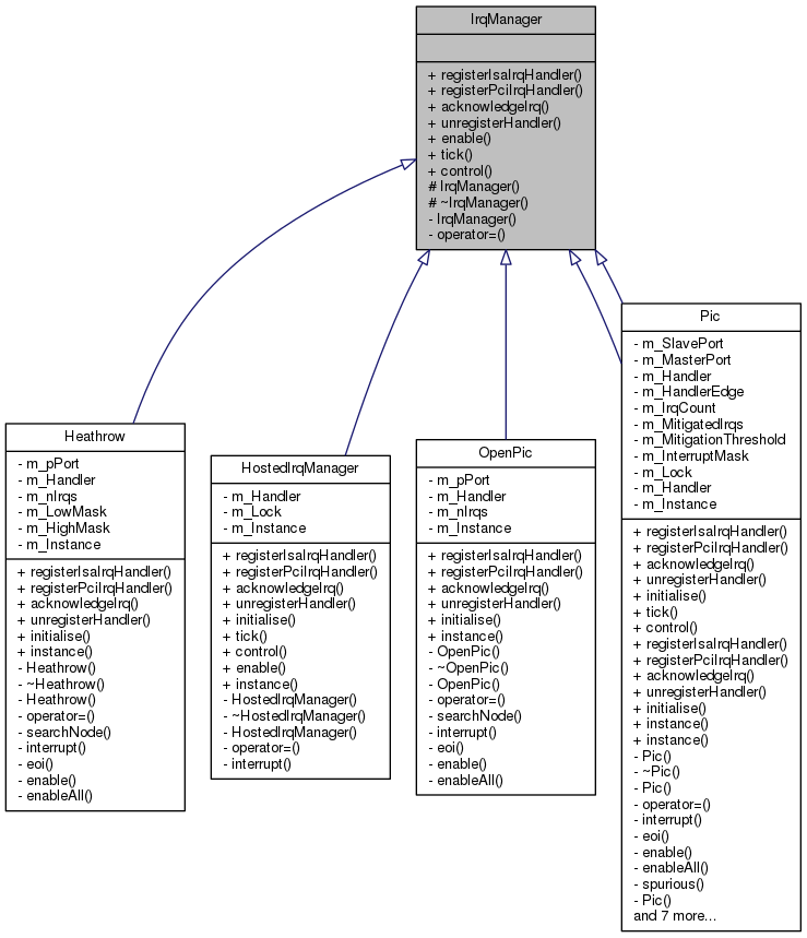 Inheritance graph