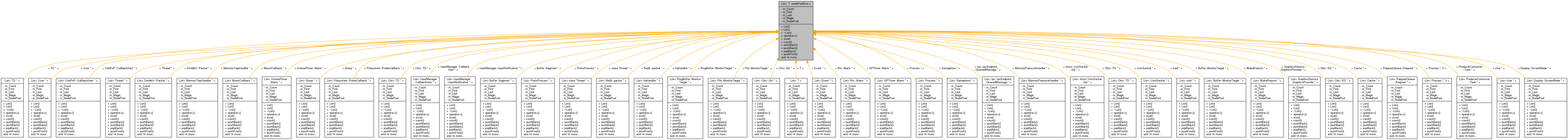 Inheritance graph