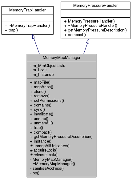 Inheritance graph