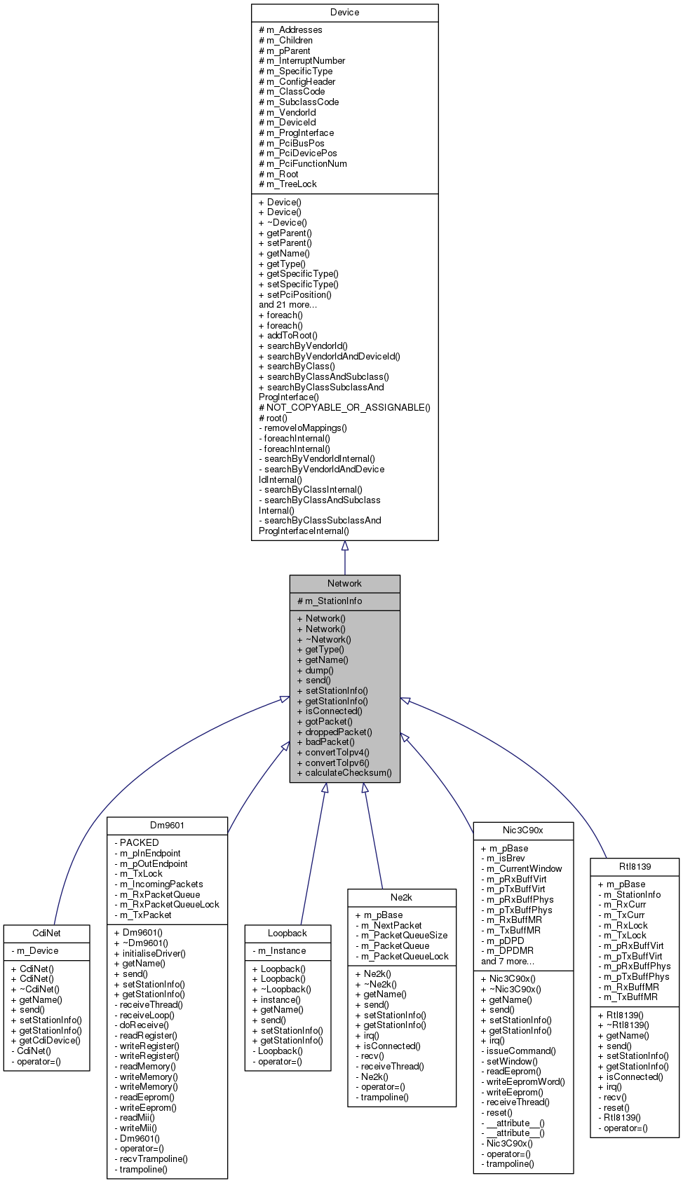 Inheritance graph