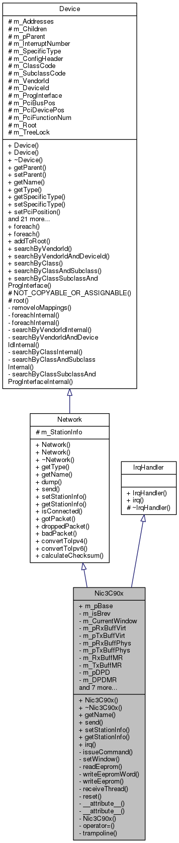 Inheritance graph