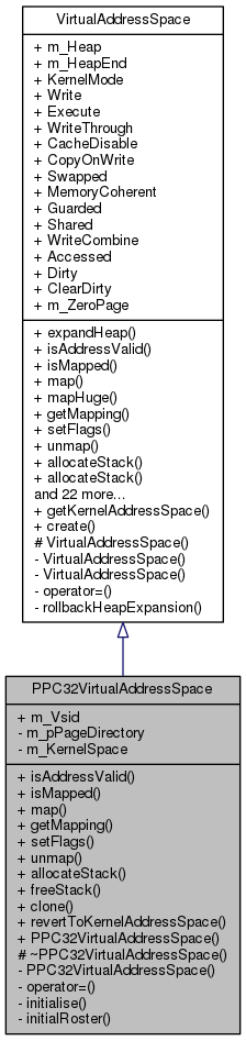 Inheritance graph