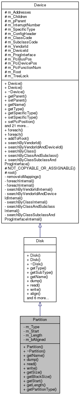 Inheritance graph