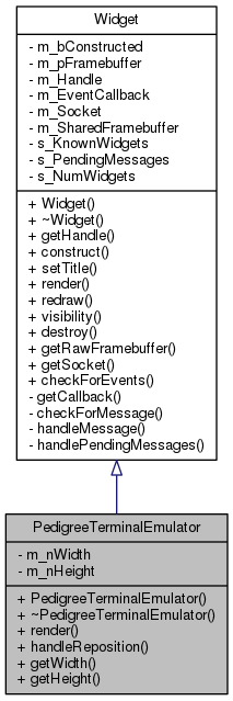 Inheritance graph