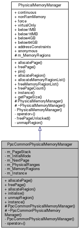 Inheritance graph