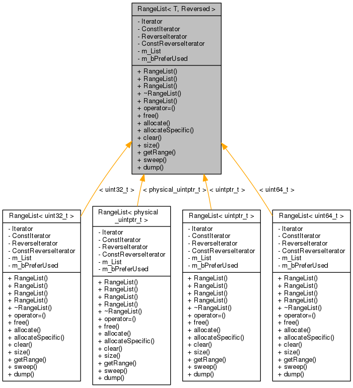 Inheritance graph