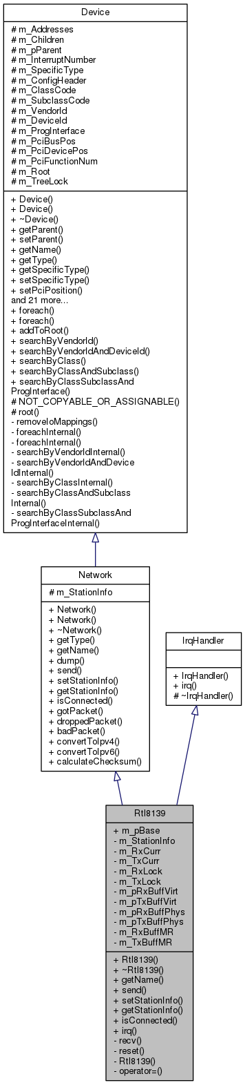 Inheritance graph