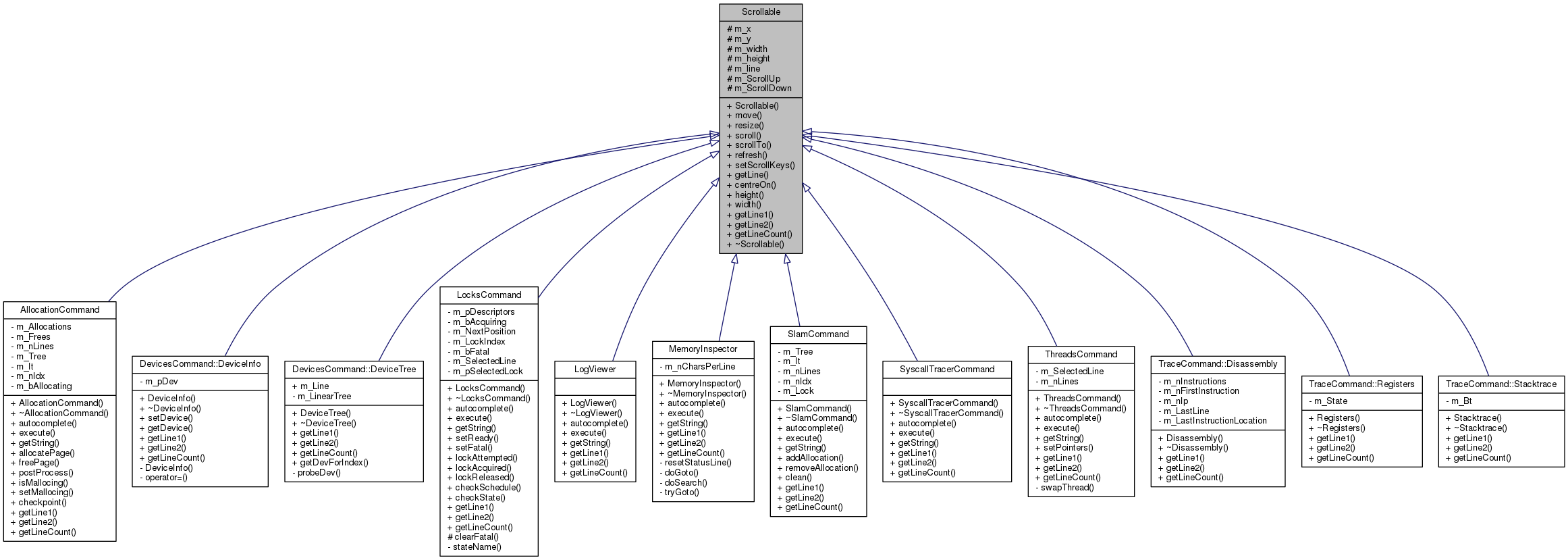 Inheritance graph