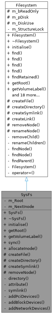 Inheritance graph