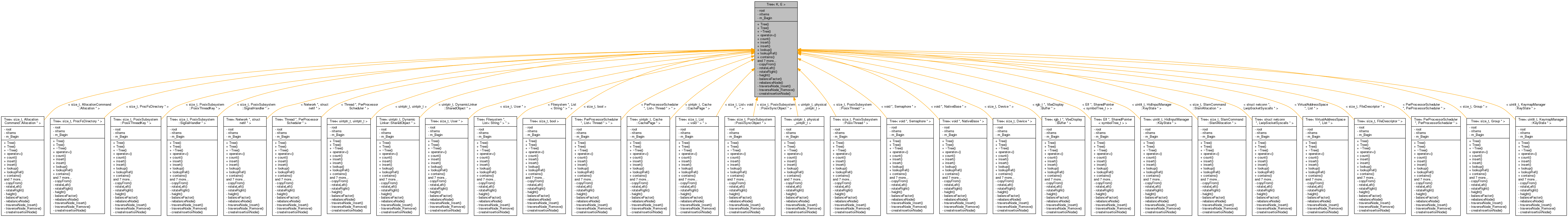 Inheritance graph