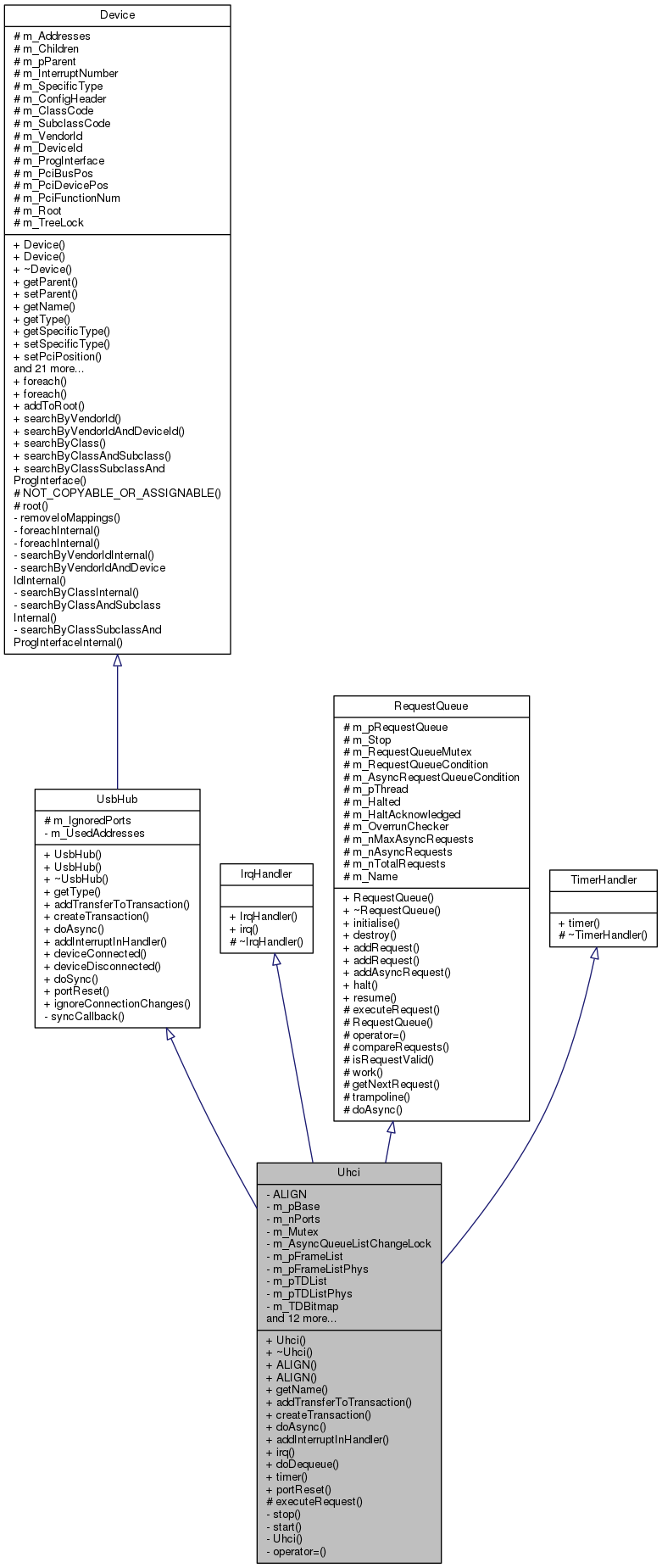 Inheritance graph