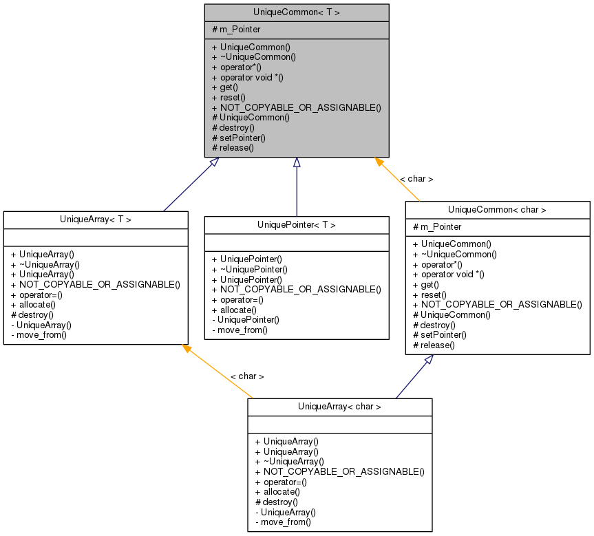 Inheritance graph