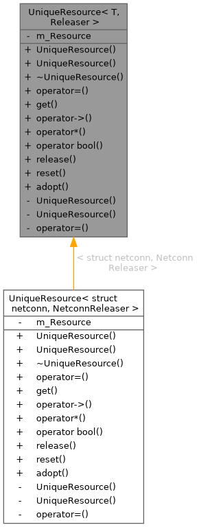 Inheritance graph