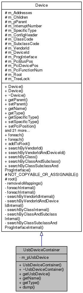 Inheritance graph