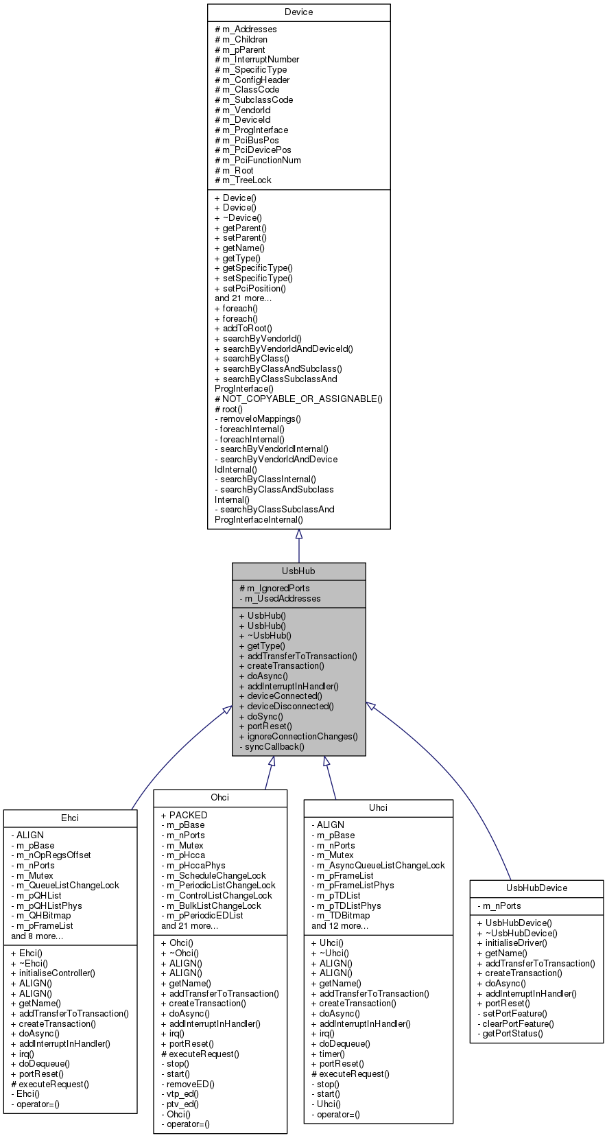 Inheritance graph