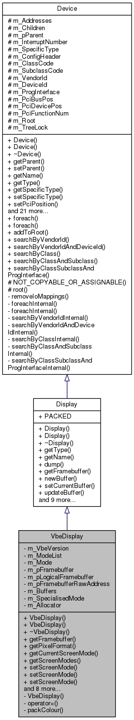 Inheritance graph