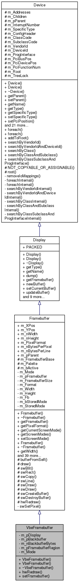 Inheritance graph