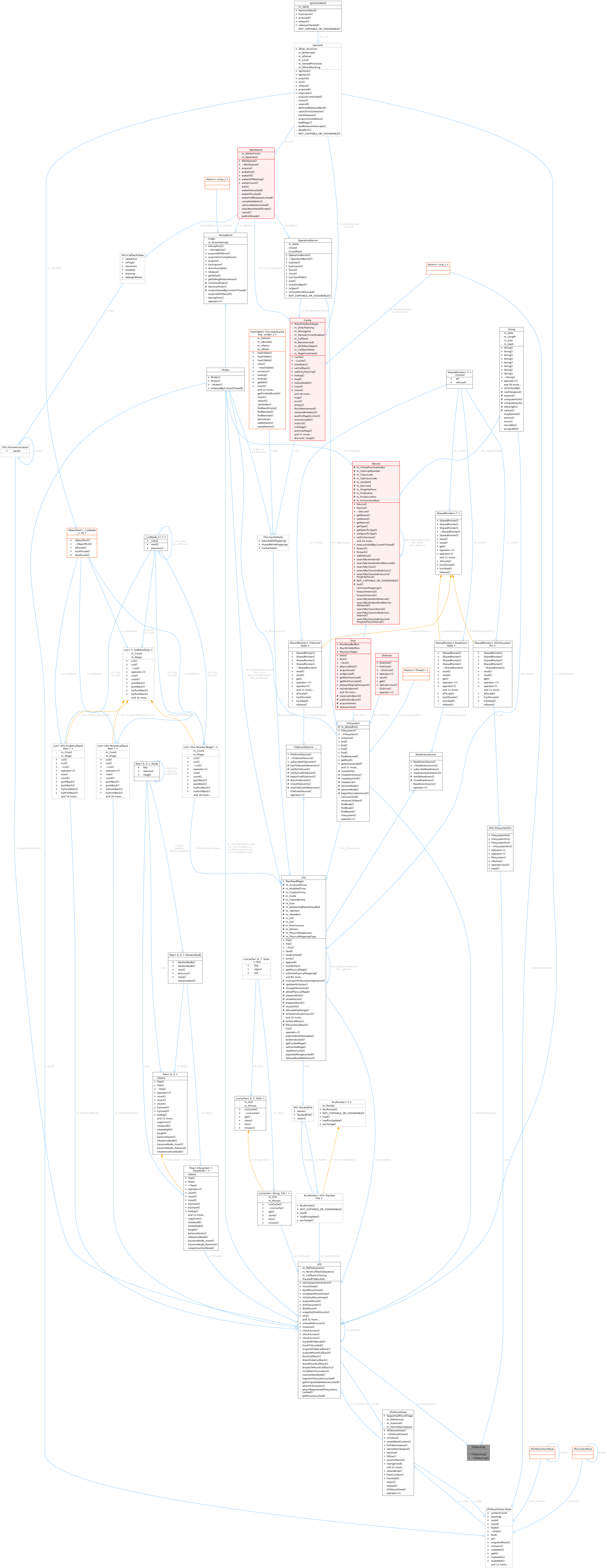 Collaboration graph