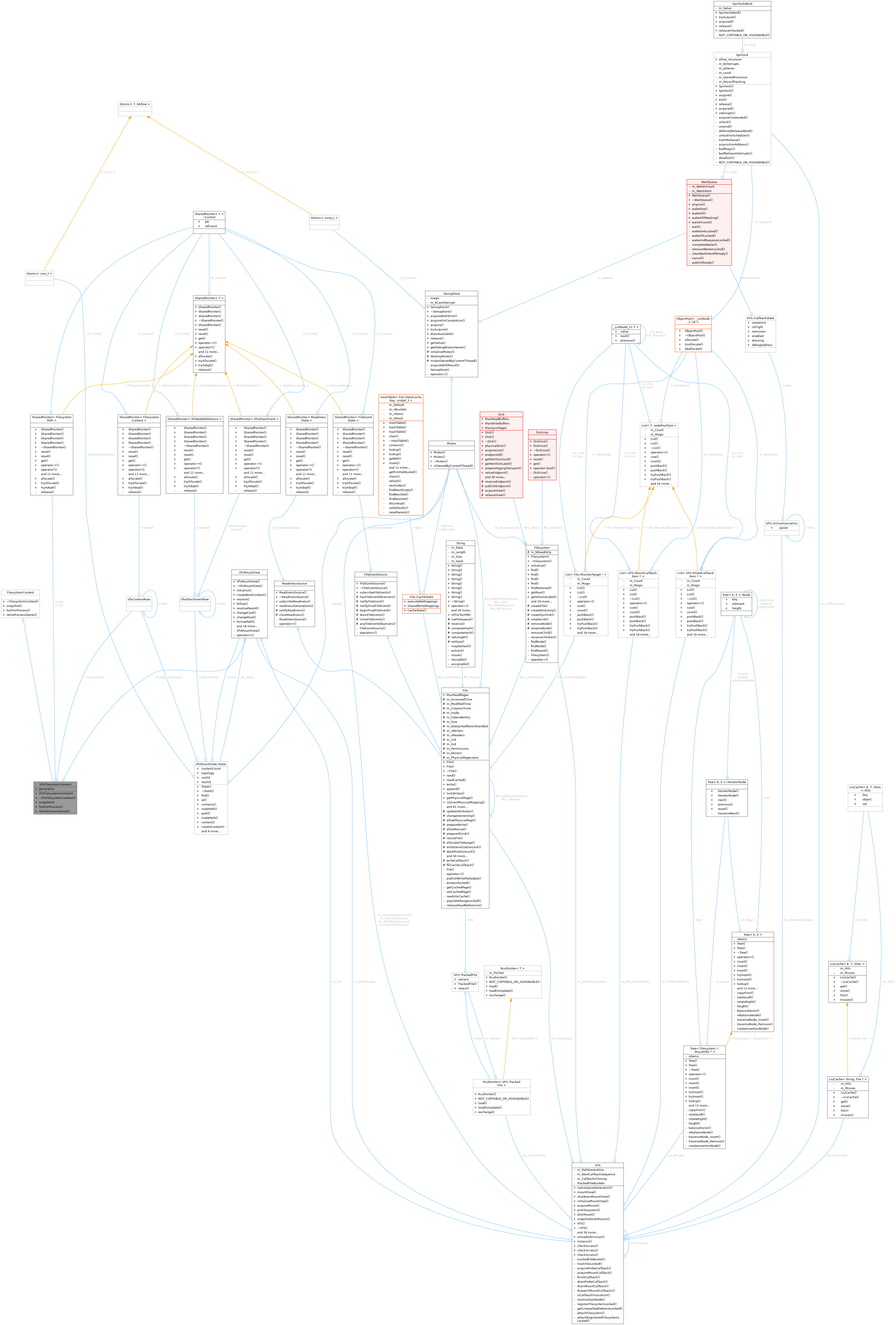 Collaboration graph