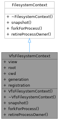 Inheritance graph