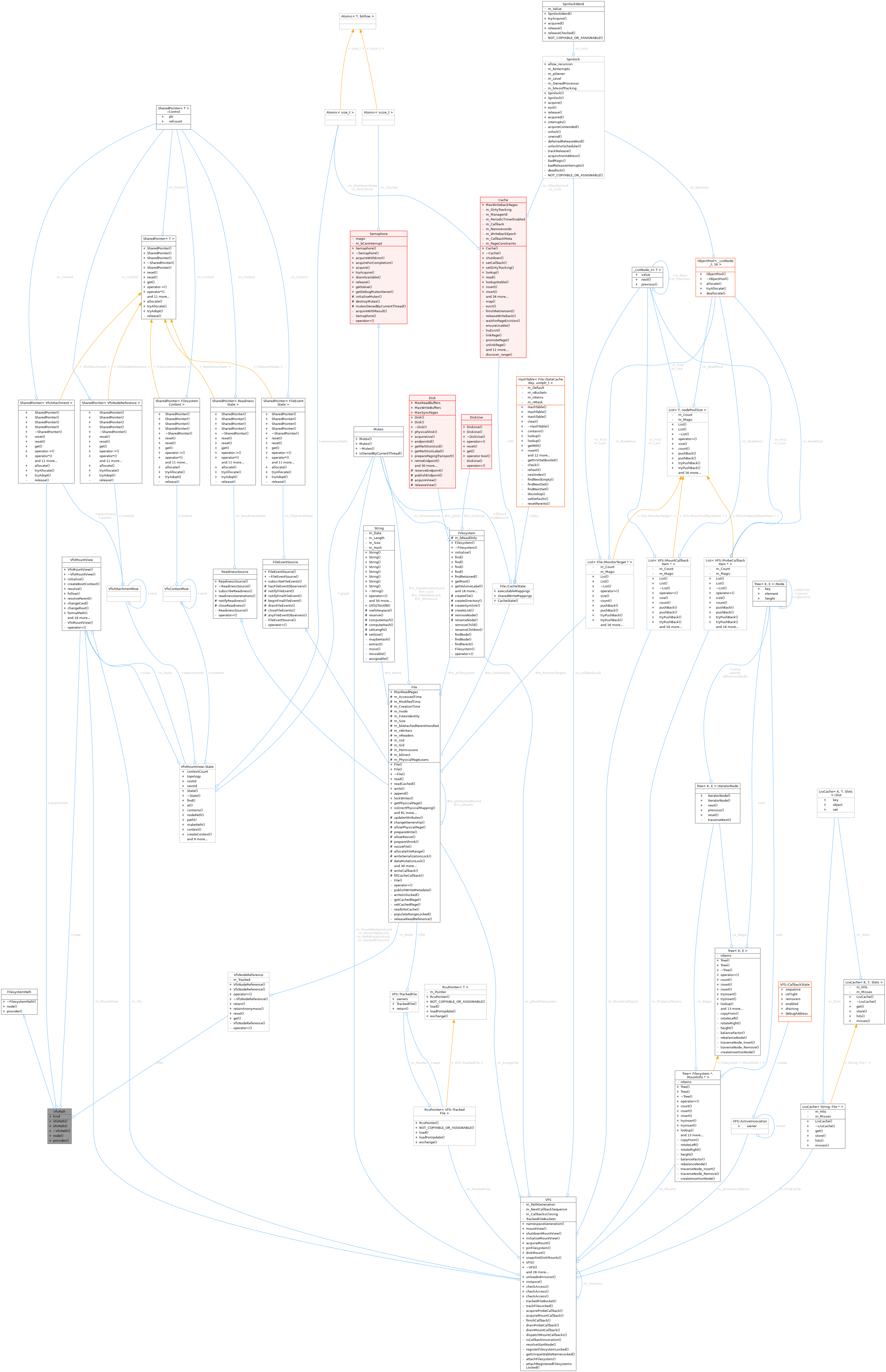 Collaboration graph