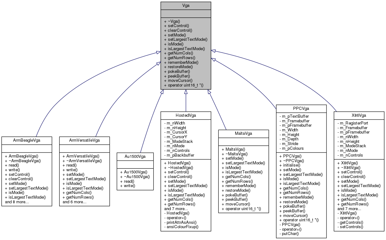 Inheritance graph