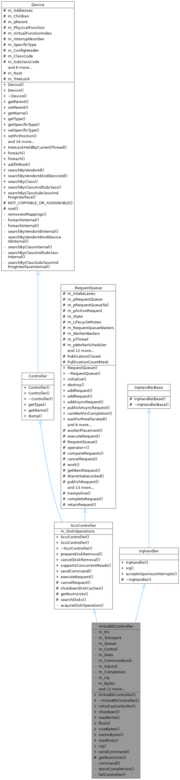 Inheritance graph