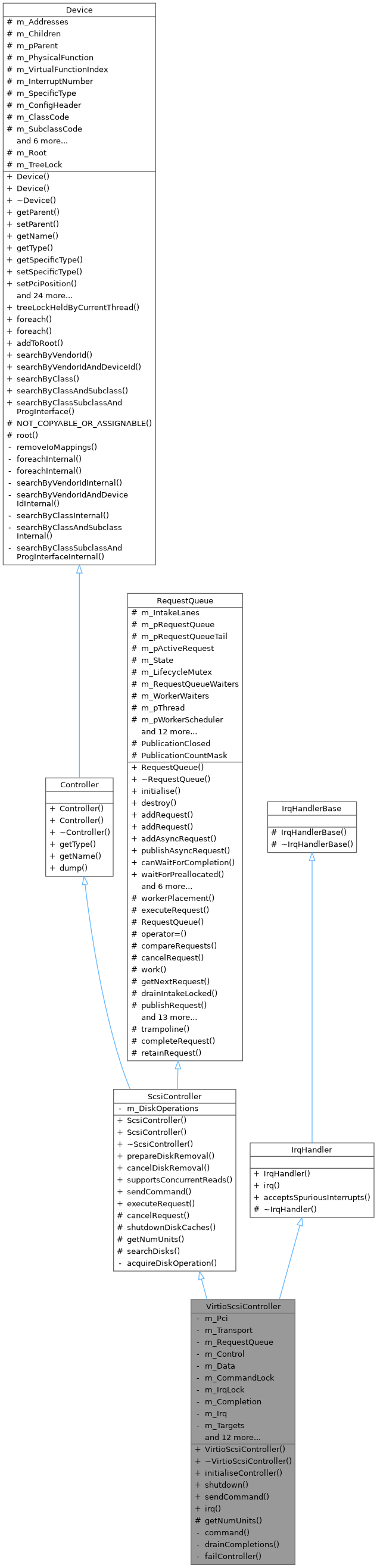 Inheritance graph