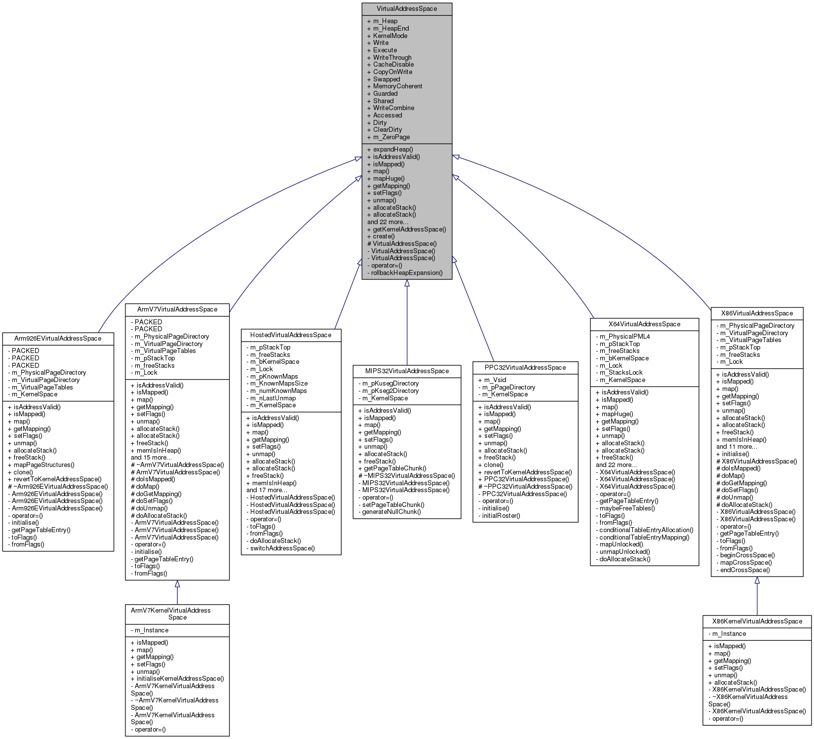 Inheritance graph