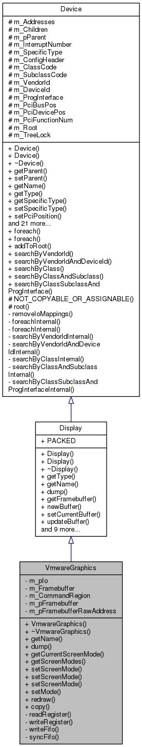 Inheritance graph