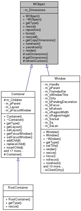 Inheritance graph