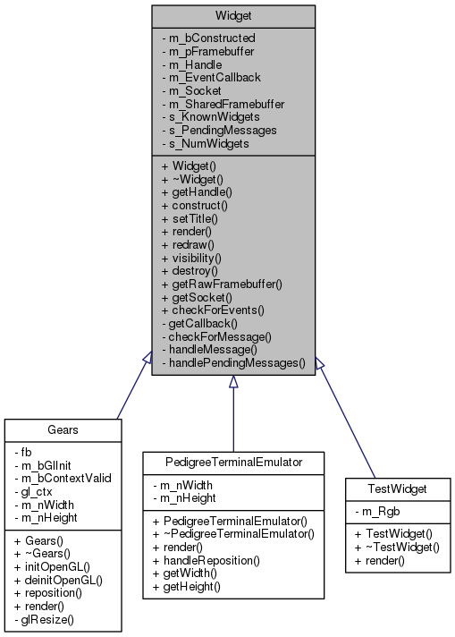 Inheritance graph