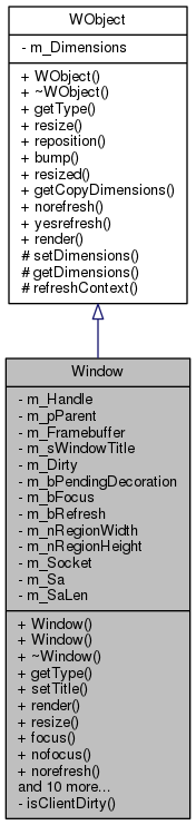 Inheritance graph